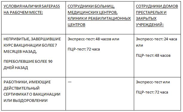 safepass rules 11 04 2021 4