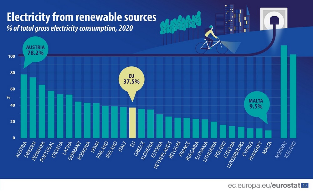 renewable energy sources eurostat